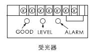 红外对射误报解决办法及原因分析